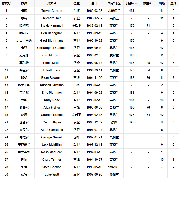 2017年阵容 - 副本.png